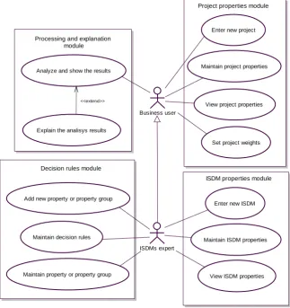 Fig. 3. Use-case diagram depicting the main functions of the tool 
