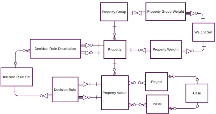 Fig. 4. ER model of the tool’s database 