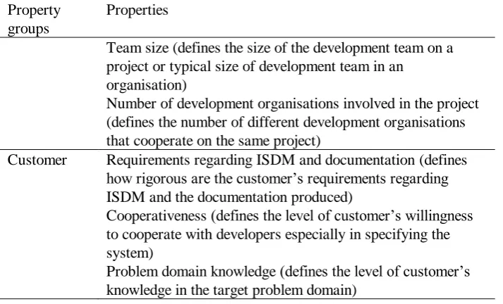 Figure 1) can be assigned to each property that enables the user of the decision model to put emphasis on properties that are more important for specific project