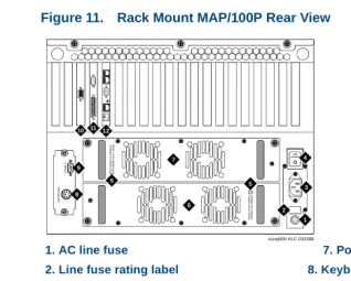 Figure 11.Rack Mount MAP/100P Rear View