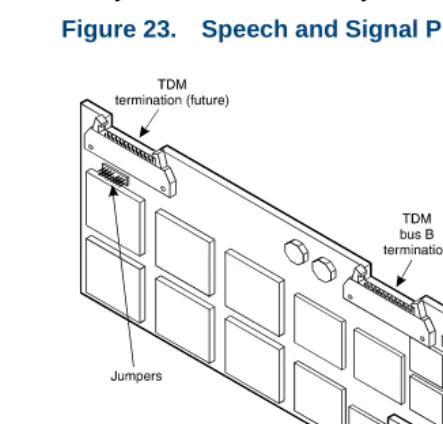 Figure 23.Speech and Signal Processor Circuit Card