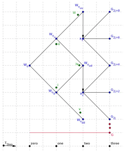 Figure 4.3: Main idea of incorporated Tree Structures