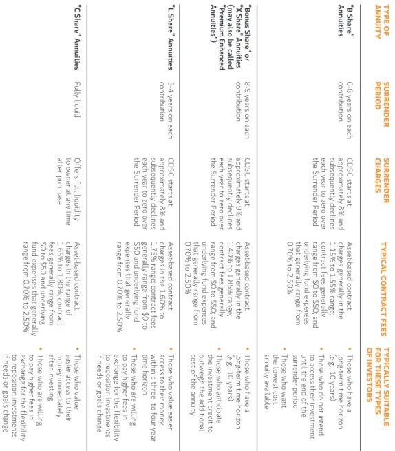 Figure 1.2: VA types offered in the US marketplace