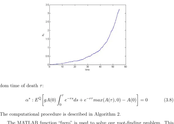 Figure 3.3: A possible trajectory for the mortality process