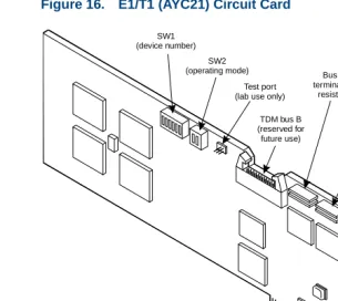 Figure 16.E1/T1 (AYC21) Circuit Card 