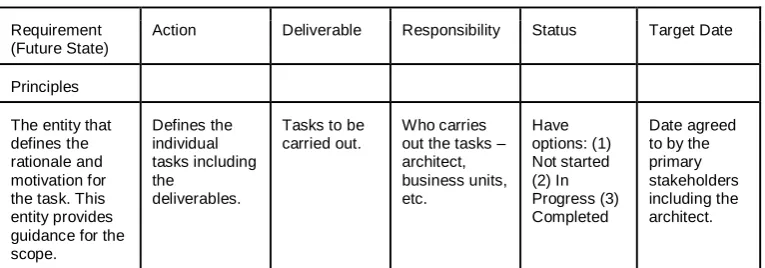 Table 4: Implementation. 