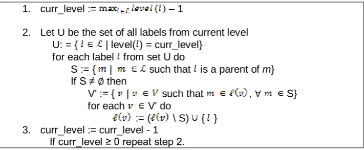 Table 2. Label reduction algorithm 