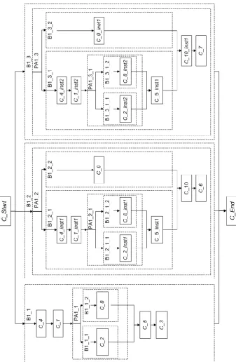 Fig. 8. WF-model for the labeled graph from Fig. 7 