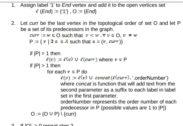 Table 1. Vertex labeling algorithm 