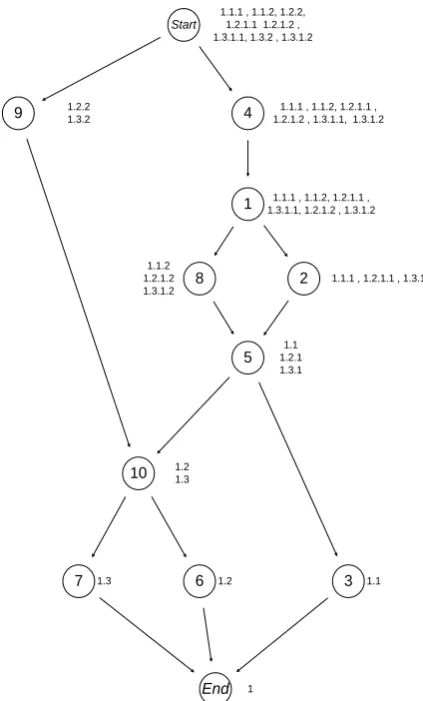 Fig. 5. An illustration of the vertex labeling algorithm operation 