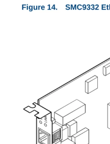 Figure 14.SMC9332 Ethernet LAN Circuit Card 
