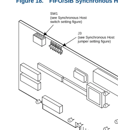 Figure 18.FIFO/SIB Synchronous Host Circuit Card 