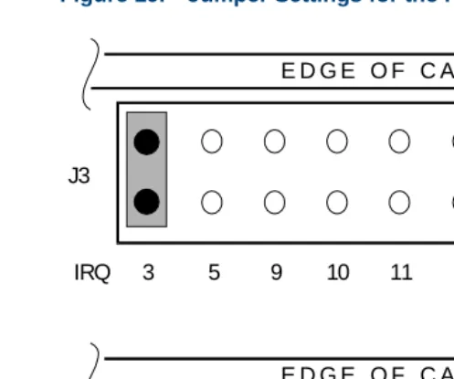 Figure 19.Jumper Settings for the FIFO/SIB Synchronous Host Circuit Card 