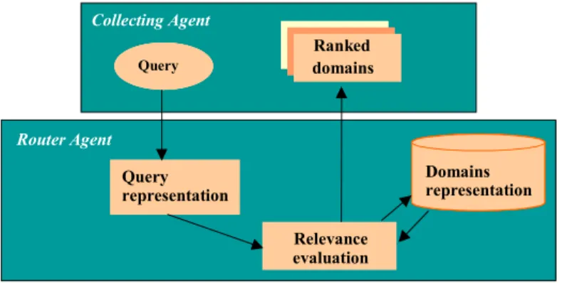 Figure 3. Schematic representation of the domain information retrieval process