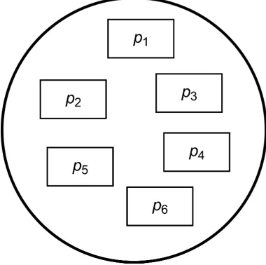 Fig. 1. Object-oriented program using classes pi
