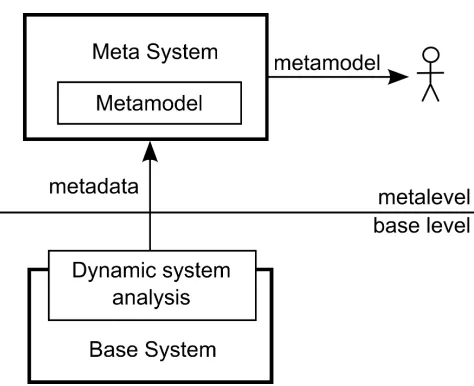 Fig. 3. Object-oriented program using classesamining the way of use of classes pi and known classes ki and ai