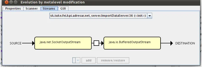Fig. 6. Data streams metamodel