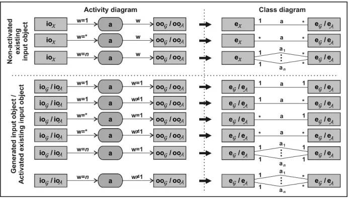 Fig. 8. Illustration of transformation rules for SISO actions
