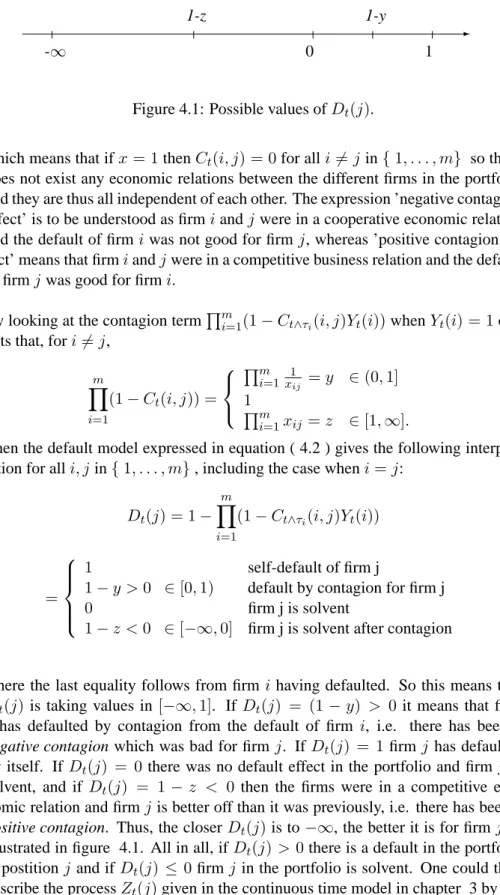 Figure 4.1: Possible values of D t (j).