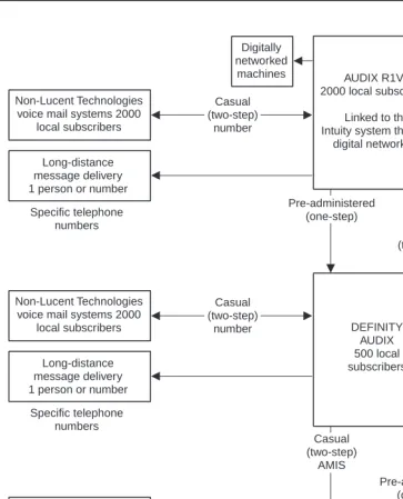 Figure 2-2.Sample AMIS Analog Network/Message Delivery Connections