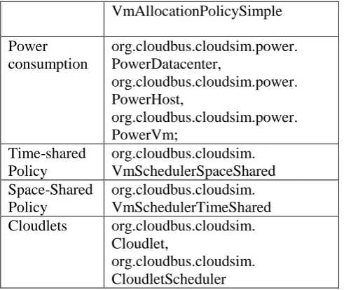 Figure 2. Cloudlet Processing 