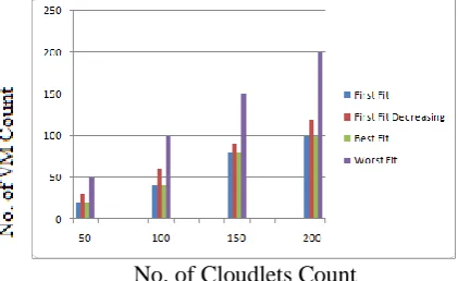 Table III. Cloudlet Resources 