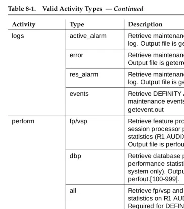 Table 8-1.Valid Activity Types  — Continued