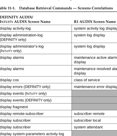 Table 11-1.Database Retrieval Commands — Screens Correlations 