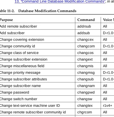 Table 11-2.Database Modification Commands 
