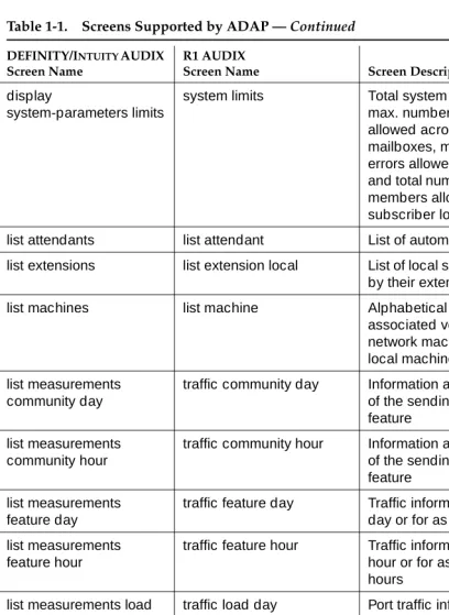 Table 1-1.Screens Supported by ADAP — Continued