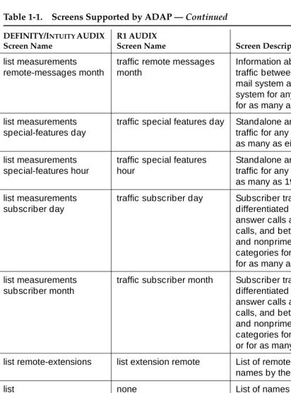 Table 1-1.Screens Supported by ADAP — Continued