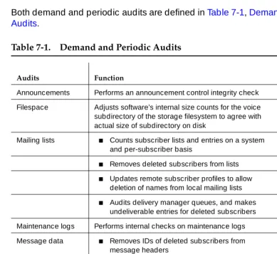 Table 7-1.Demand and Periodic Audits 