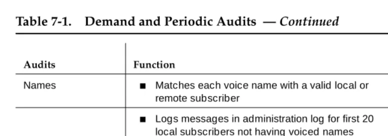 Table 7-1.Demand and Periodic Audits  — Continued