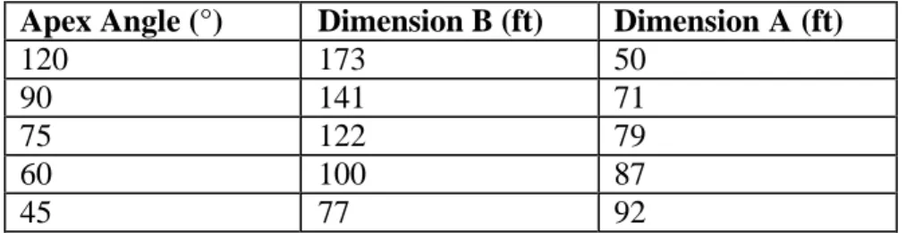 Table 3-2: 3402 antenna footprint dimensions