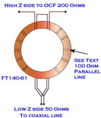 Figure 16 – Running the antenna wire  A bit more about baluns 
