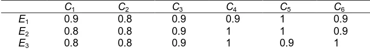 Table 7. Ideal strategy.