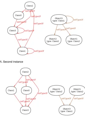 Fig. 12. Third instance