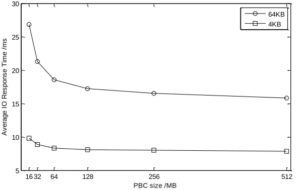 Table 3. Measured Computation Time 