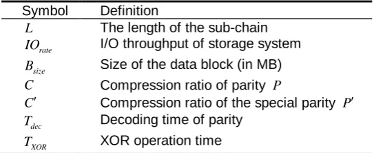 Table 1. Definition of Symbols 