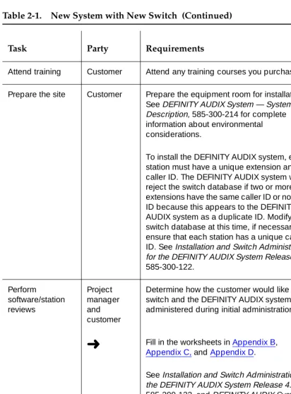 Table 2-1.New System with New Switch  (Continued)