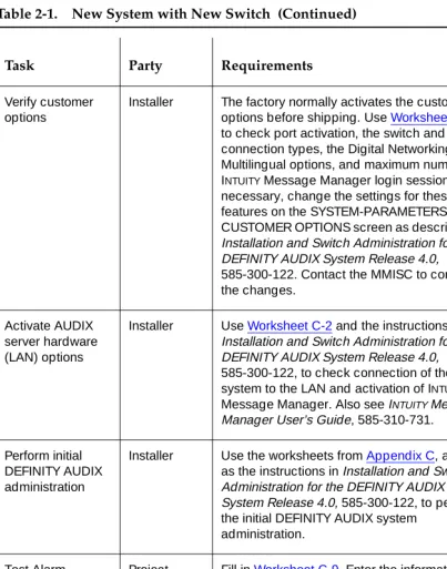 Table 2-1.New System with New Switch  (Continued)