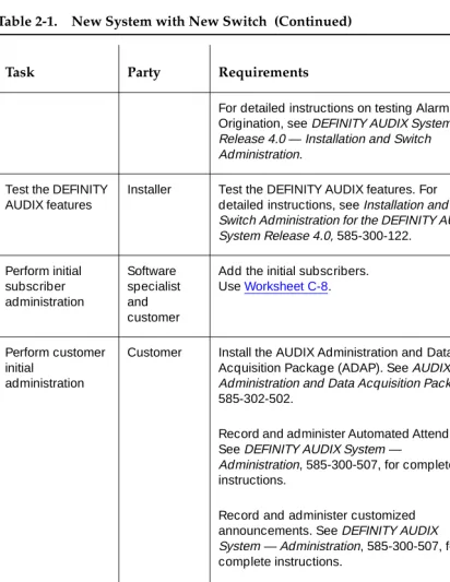 Table 2-1.New System with New Switch  (Continued)