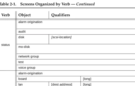Table 2-1.Screens Organized by Verb — Continued
