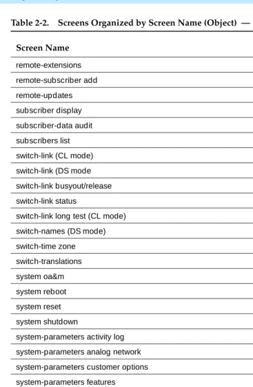 Table 2-2.Screens Organized by Screen Name (Object)  — Continued