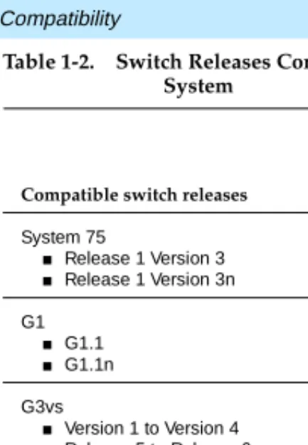 Table 1-2.Switch Releases Compatible with the DEFINITY AUDIX System