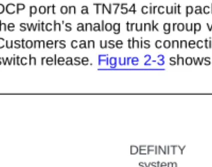 Figure 2-3.DCP Mode 2 Connection