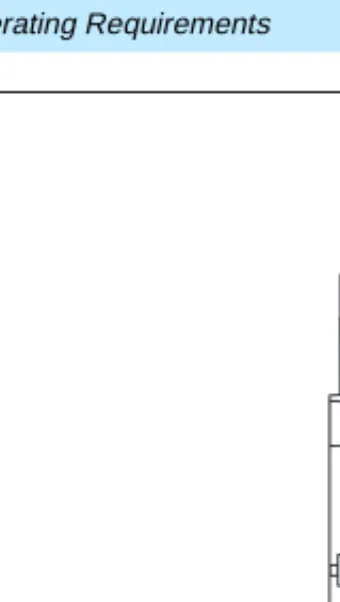 Figure 2-7.Sample Location in a CMC