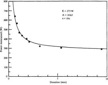 Fig. 5. A special bicycle ergometer was designed and constructed at the request of the RoyalAeronautical Society
