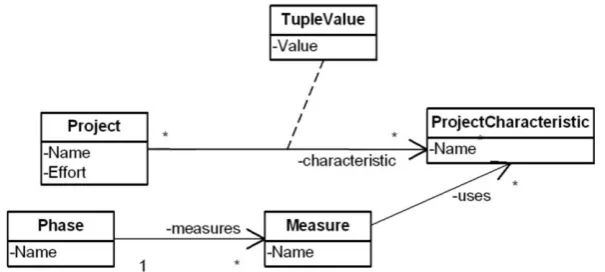 Fig. 3. Uniform tuple space with derived vector spaces specific for particular measurement techniques