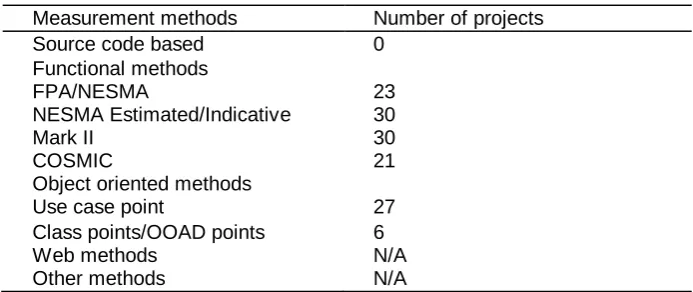 Table 3. Number of projects that can be used for the measurement methods  